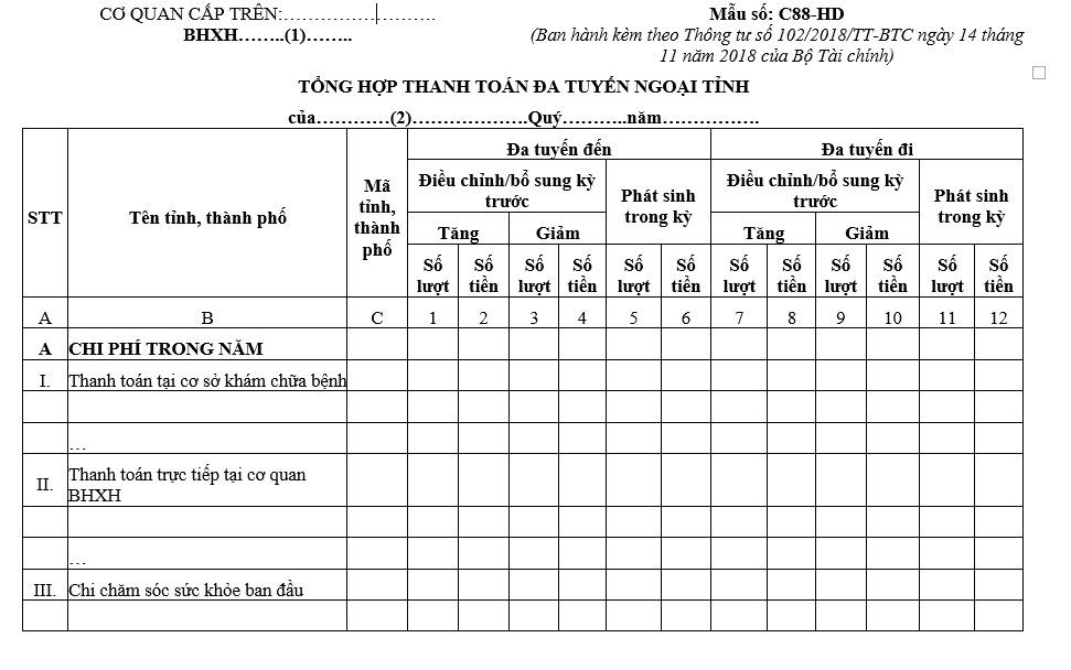 Mẫu số C88-HD: Tổng hợp thanh toán đa tuyến ngoại tỉnh