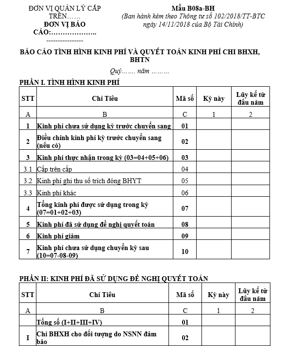 Mẫu B08a-BH: Báo cáo tình hình kinh phí và quyết toán kinh phí chi BHXH, BHTN