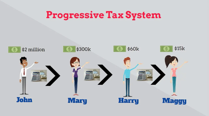 Thuế thu nhập cá nhân lũy tiến là gì? Biểu thuế TNCN lũy tiến