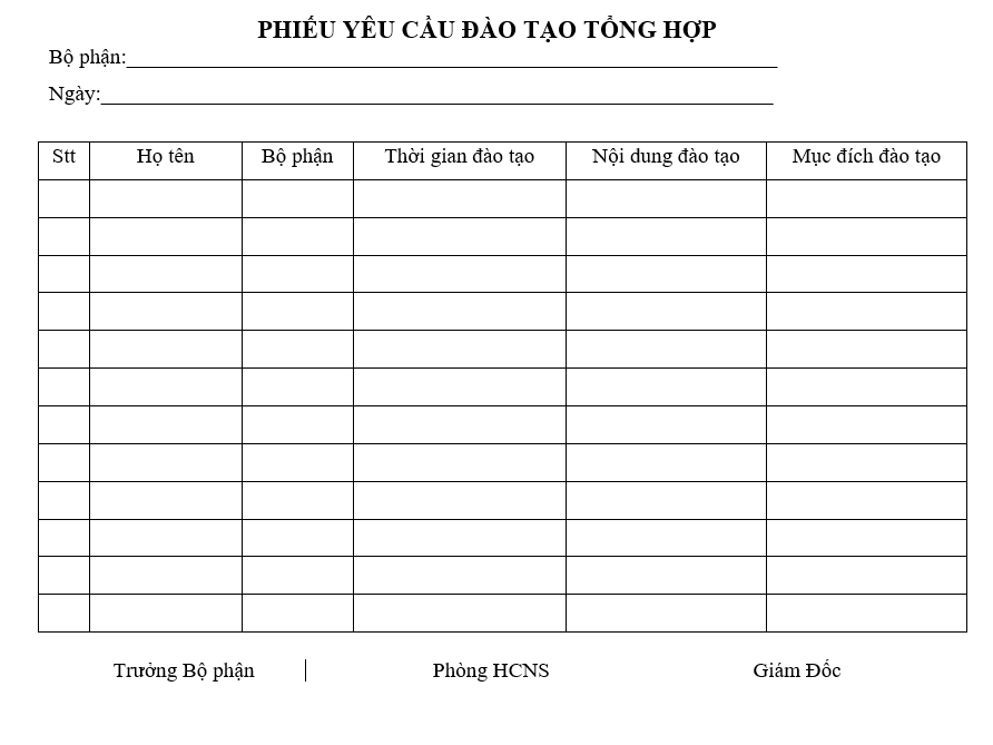 Hệ thống quản trị nhân sự - Phiếu yêu cầu đào tạo 