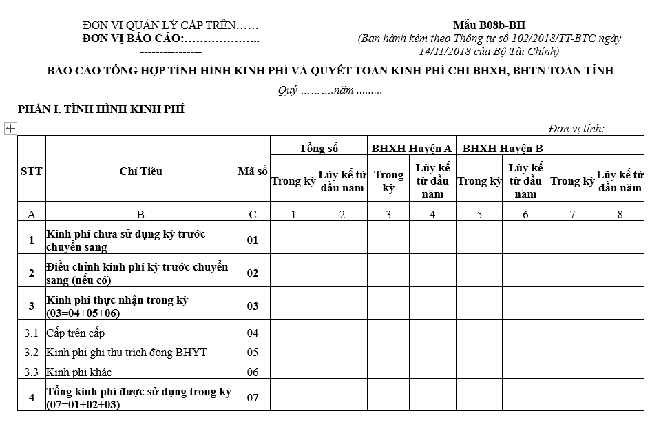 Mẫu B08b-BH: Báo cáo tổng hợp tình hình kinh phí và quyết toán kinh phí chi bảo hiểm