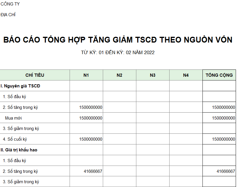 Báo cáo tổng hợp tăng giảm TSCĐ theo nguồn vốn