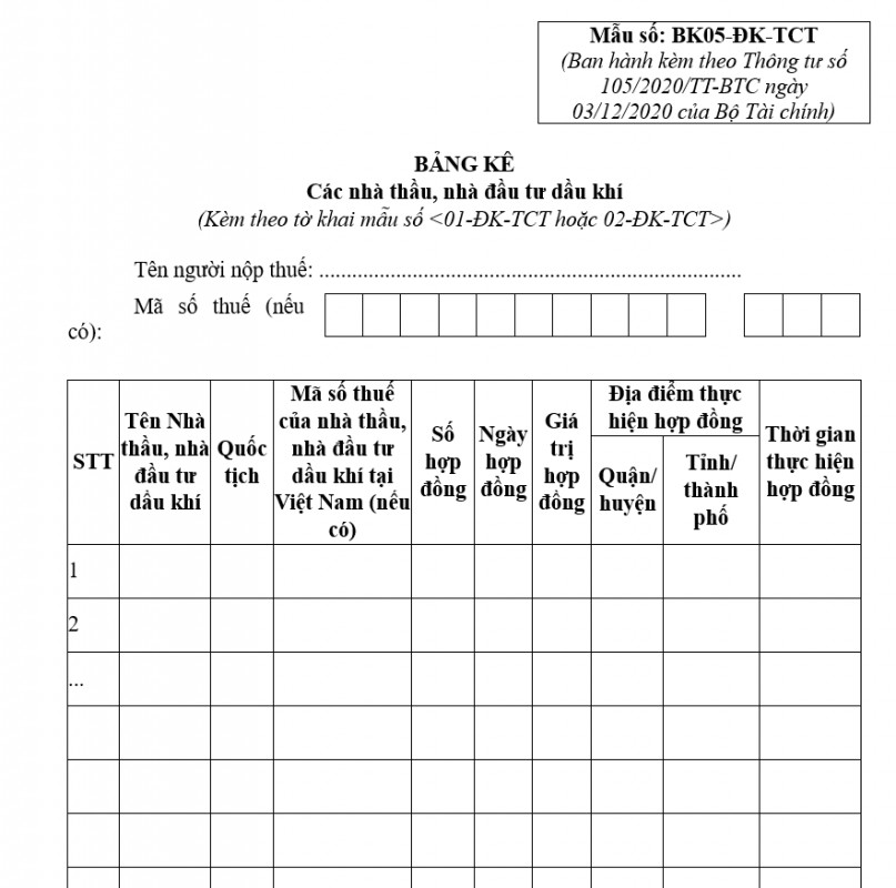 Bảng kê các nhà thầu, nhà đầu tư dầu khí