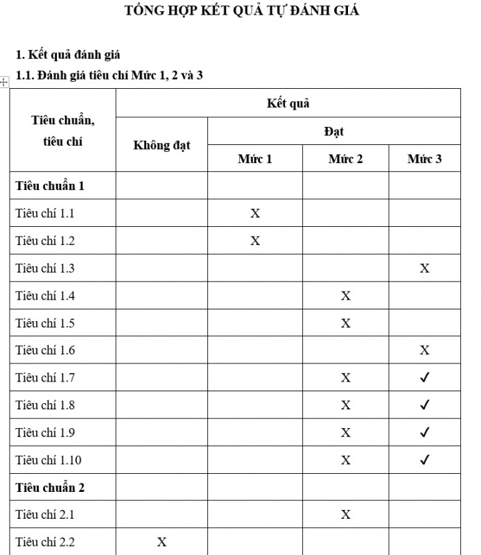 Báo cáo tự đánh giá kiểm định chất lượng 2021