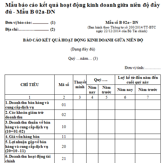 Mẫu báo cáo kết quả hoạt động kinh doanh giữa niên độ