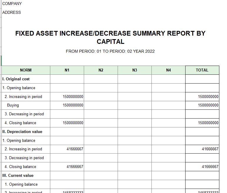Báo cáo tổng hợp tăng giảm TSCĐ theo nguồn vốn ( TIẾNG ANH )