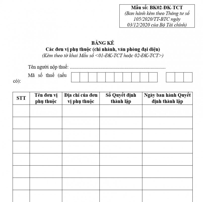 Bảng kê các đơn vị phụ thuộc