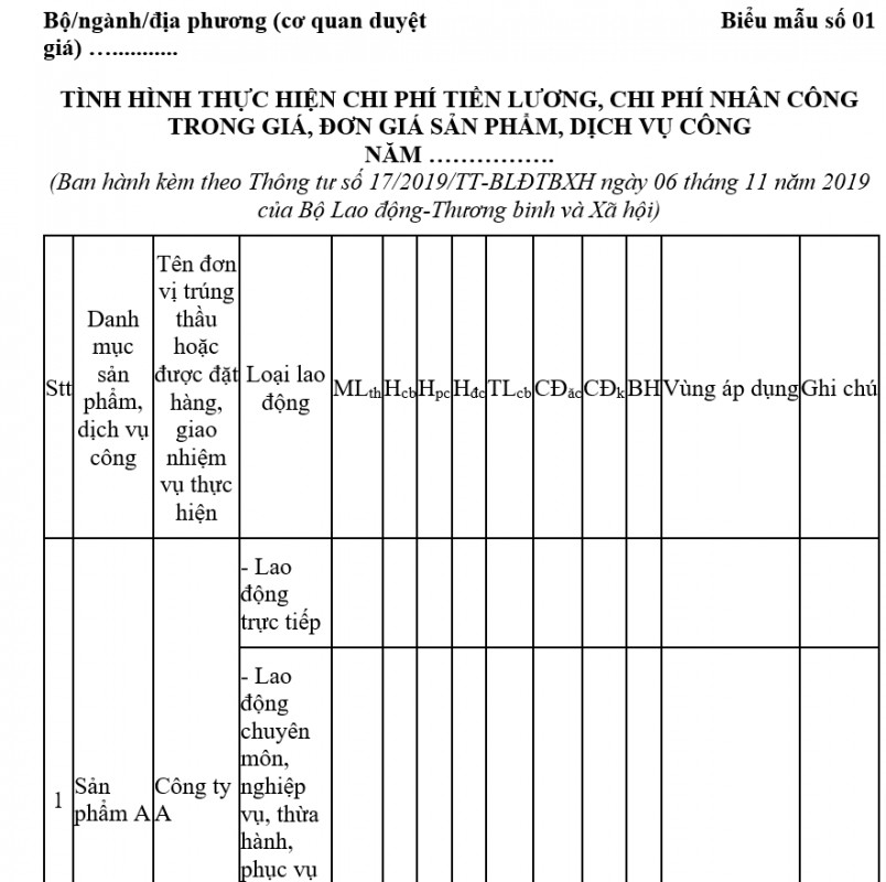 Mẫu tình hình thực hiện chi phí tiền lương, chi phí nhân công