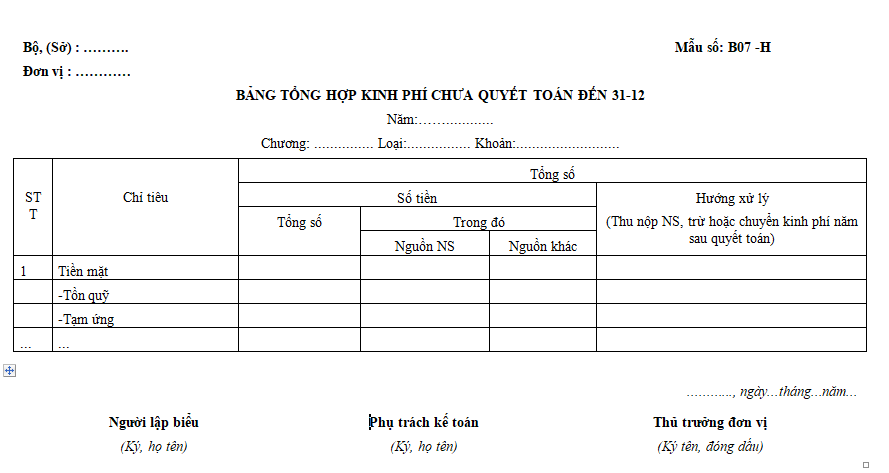 Mẫu bảng tổng hợp kinh phí chưa quyết toán