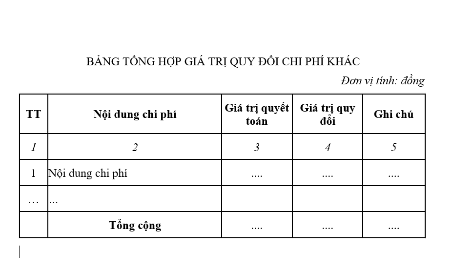 Mẫu bảng tổng hợp giá trị quy đổi chi phí khác