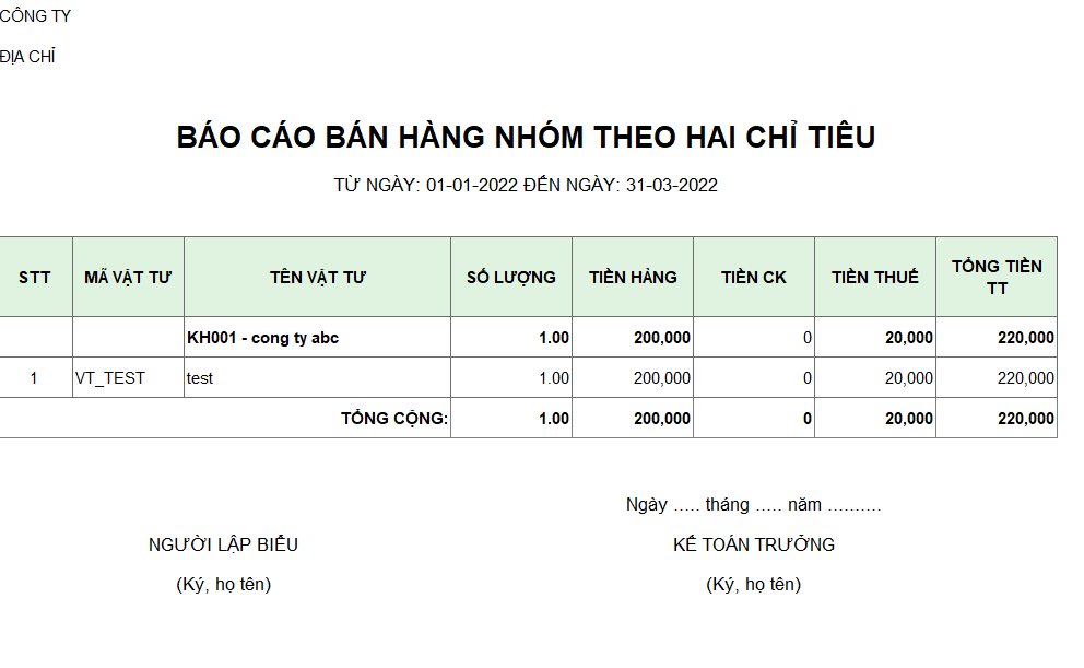 Báo cáo bán hàng nhóm theo hai chỉ tiêu