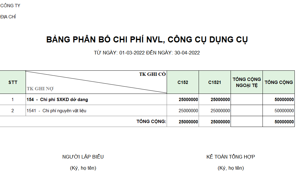 Bảng phân bổ chi phí NVL, CCDC ( NGOẠI TỆ )