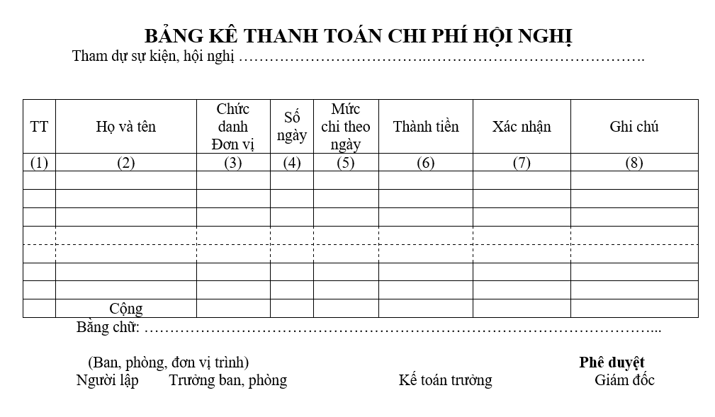 Quy trình tổ chức hội nghị - Bảng kê thanh toán chi phí hội nghị