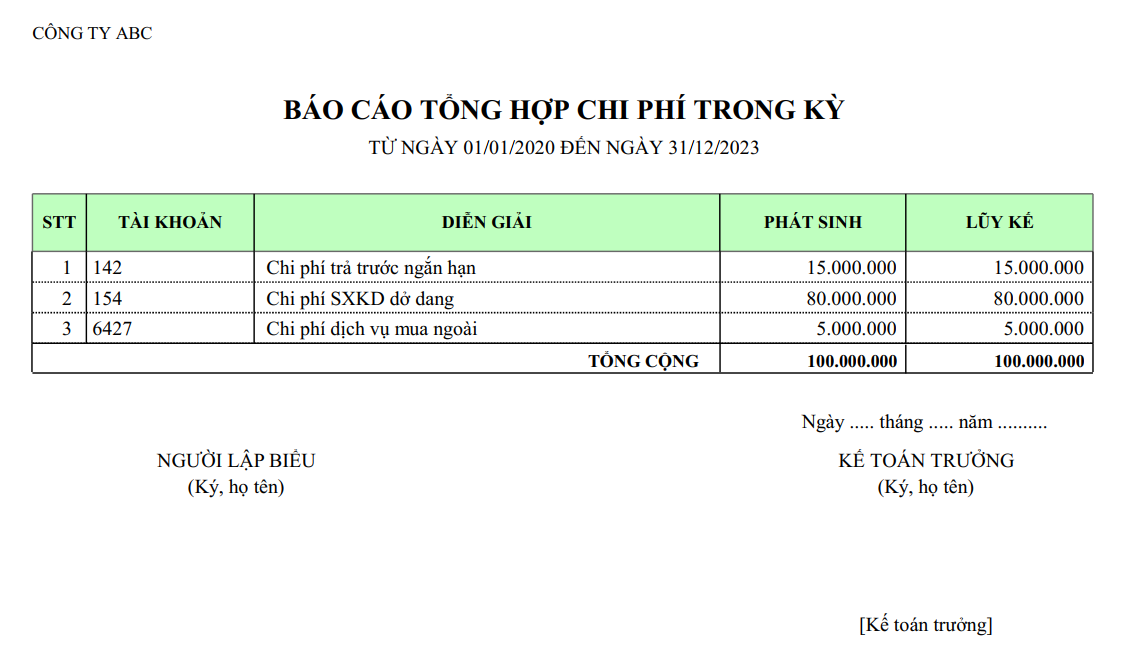 Mâu báo cáo tổng hợp chi phí trong kỳ theo tài khoản