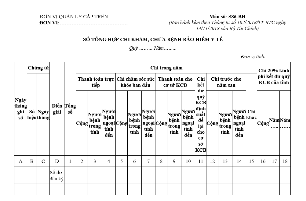 Mẫu số S86-BH: Sổ tổng hợp chi khám, chữa bệnh BHYT