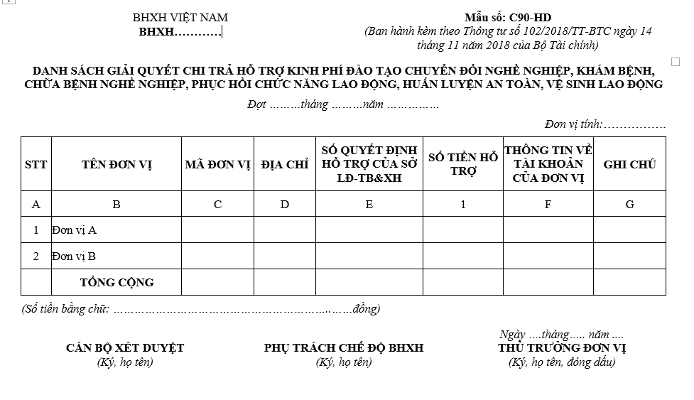 Mẫu số C90-HD: Danh sách giải quyết chi trả hỗ trợ kinh phí