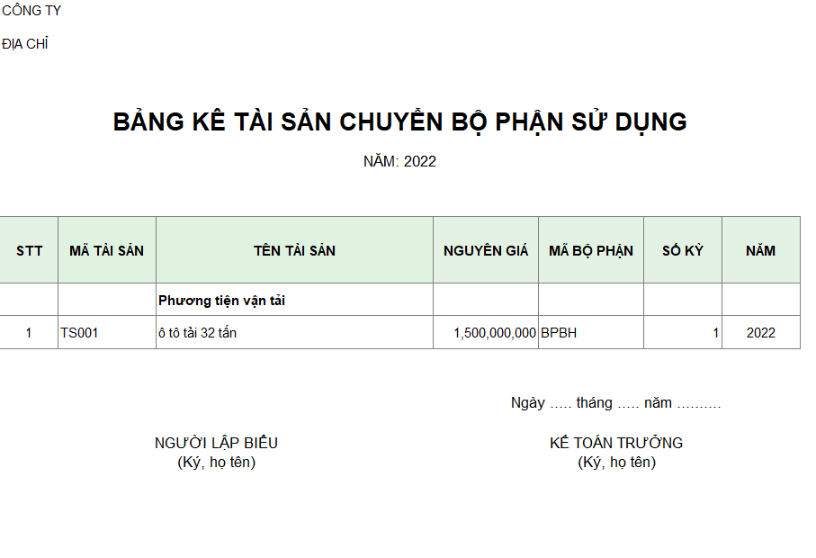 Bảng kê tài sản chuyển bộ phận sử dụng