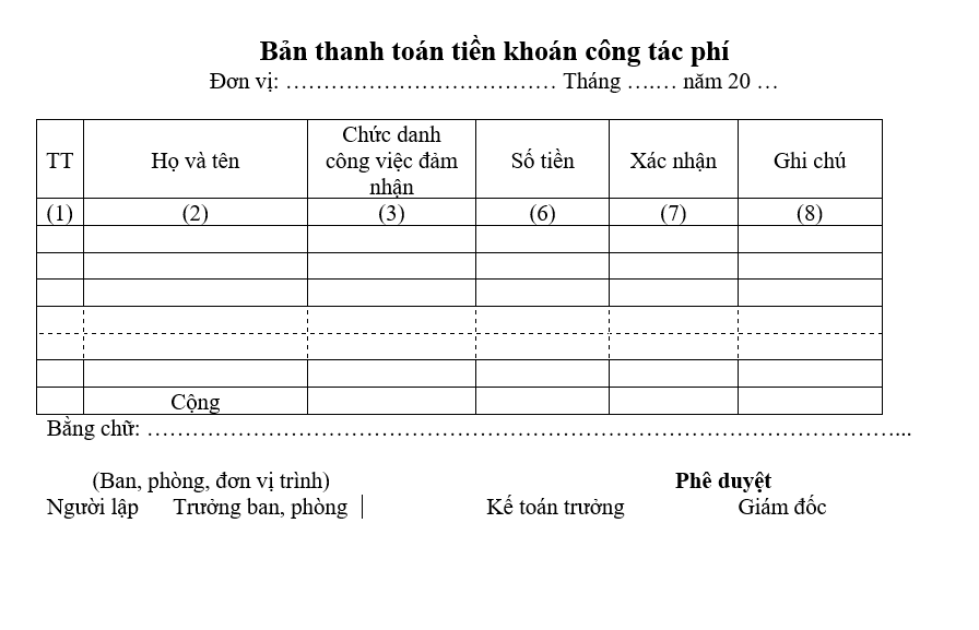 Quy định chế độ công tác phí - Biên bản thanh toán tiền công tác phí