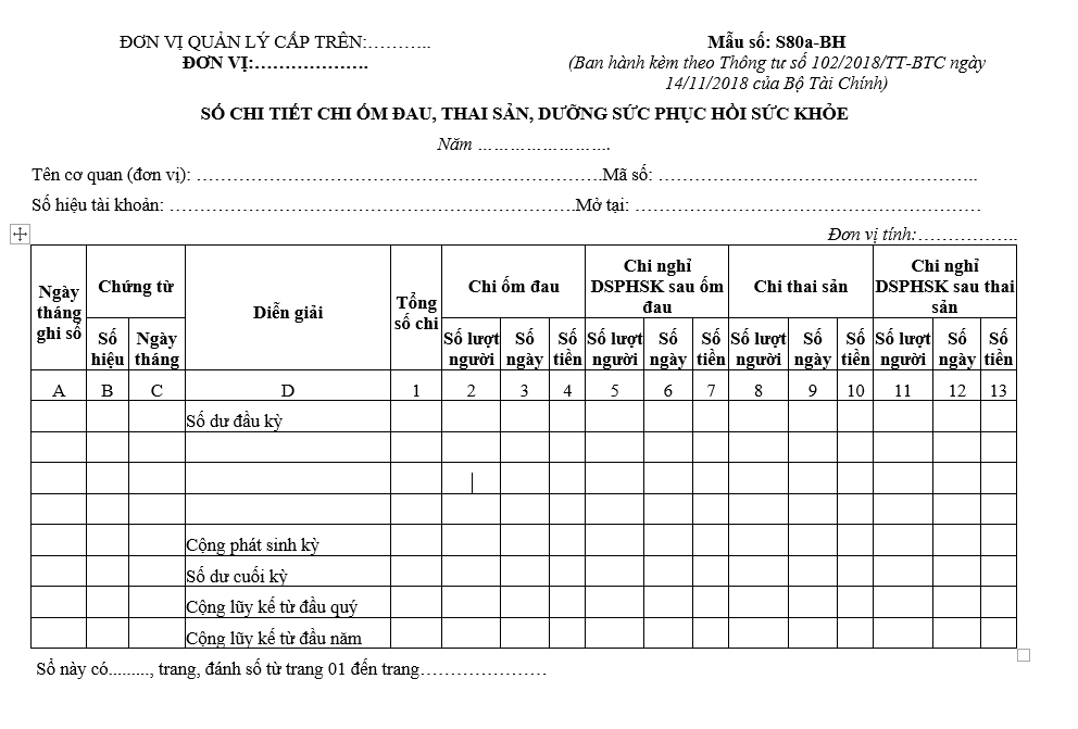Mẫu số S80a-BH: Sổ chi tiết chi ốm đau, thai sản, dưỡng sức