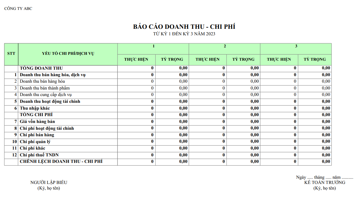 Mẫu báo cáo doanh thu - chi phí