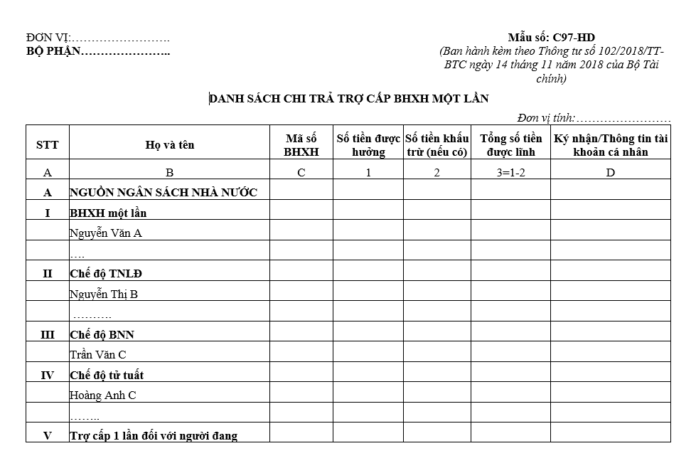 Mẫu số C97-HD: Danh sách chi trả trợ cấp BHXH một lần