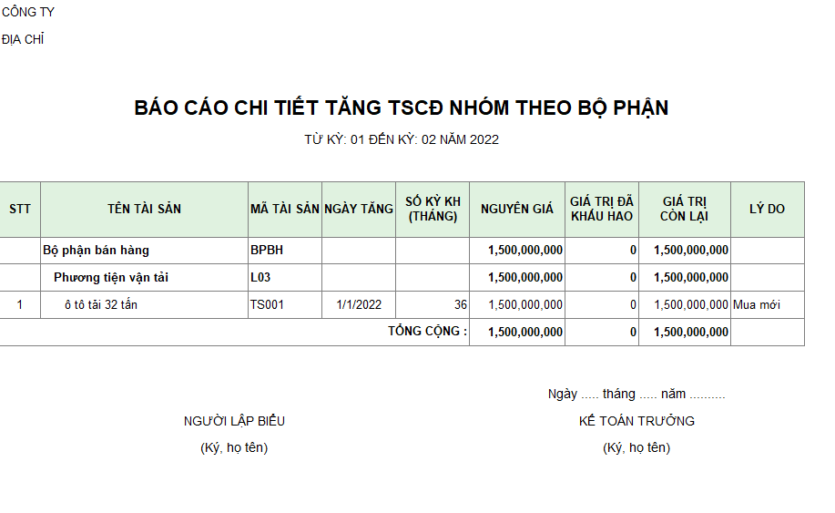 Mẫu báo cáo chi tiết tăng TSCĐ theo bộ phận