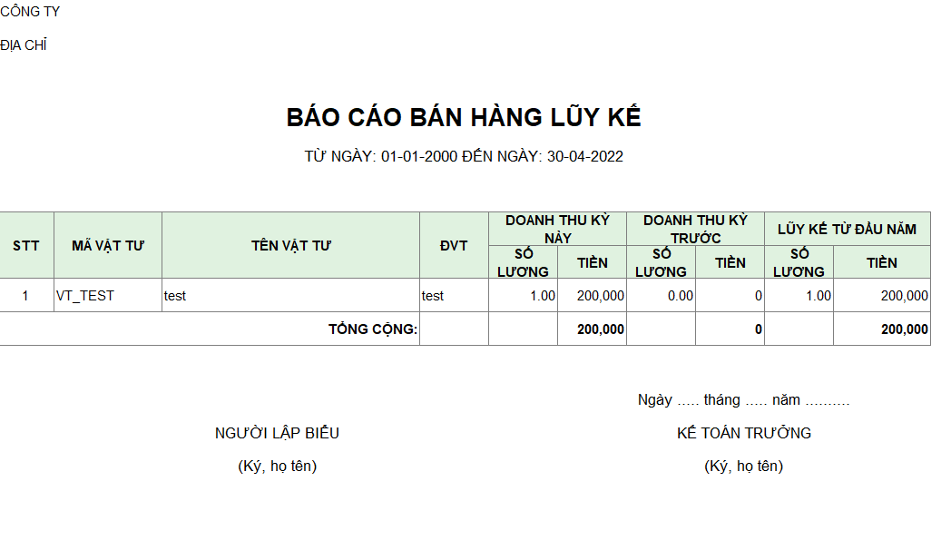 Báo cáo bán hàng lũy kế