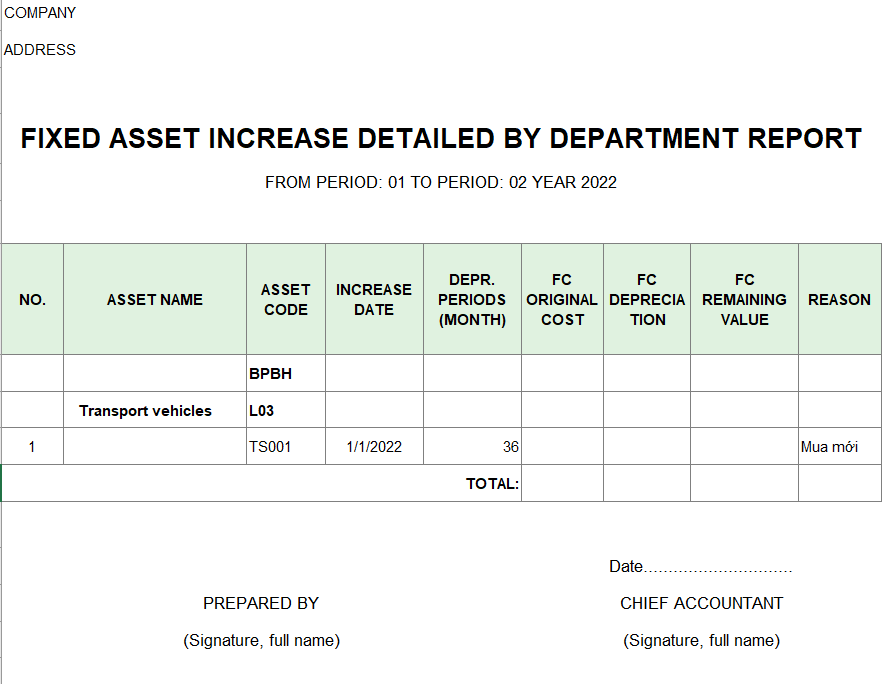 Mẫu báo cáo chi tiết tăng TSCĐ theo bộ phận ( TIẾNG ANH -NGOẠI TỆ )