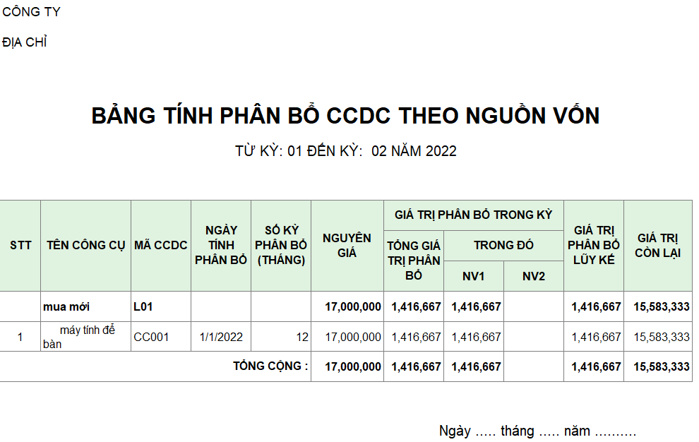 Bảng phân bổ công cụ dụng cụ theo nguồn vốn