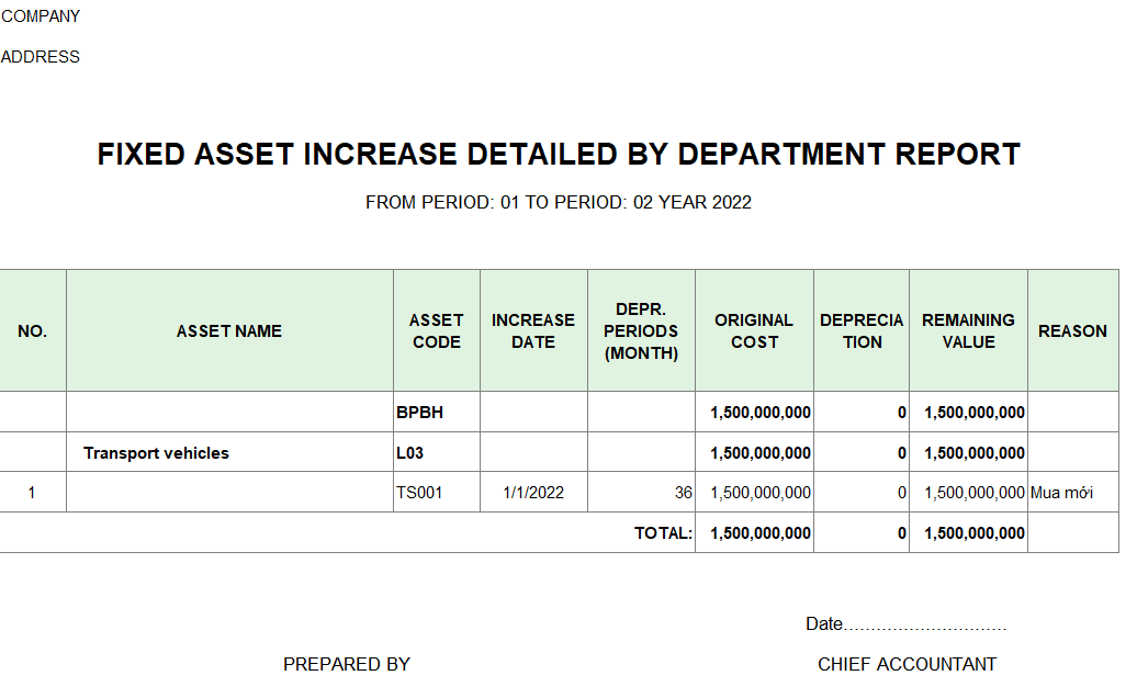 Mẫu báo cáo chi tiết tăng TSCĐ theo bộ phận ( TIẾNG ANH )
