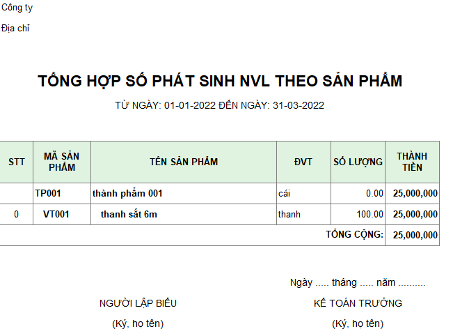 Tổng hợp số phát sinh NVL theo sản phẩm