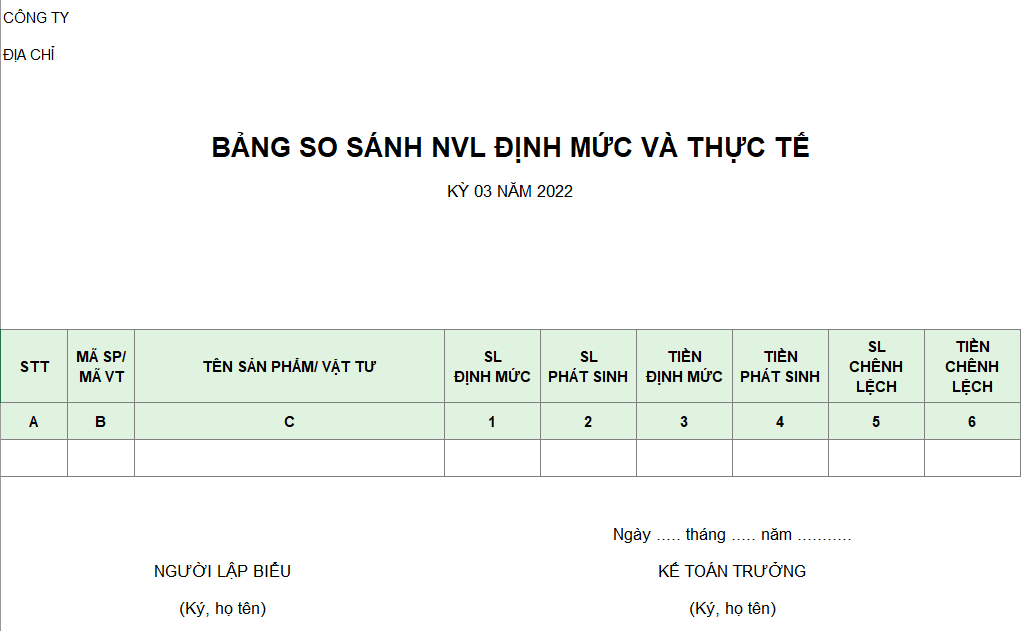 Bảng so sánh NVL định mức và thực tế