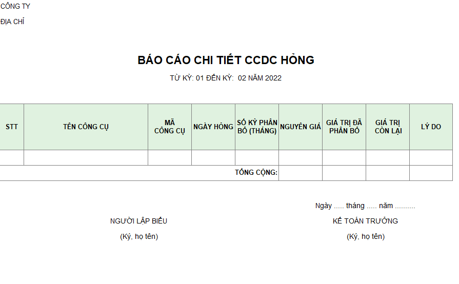 Báo cáo chi tiết CCDC bị hỏng