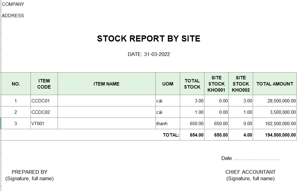 Mẫu báo cáo tồn theo kho ( TIẾNG ANH )