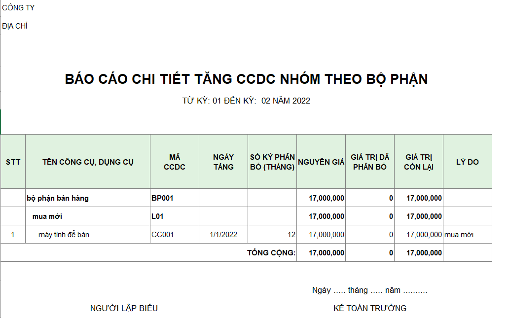 Mẫu báo cáo chi tiết tăng CCDC theo nhóm bộ phận