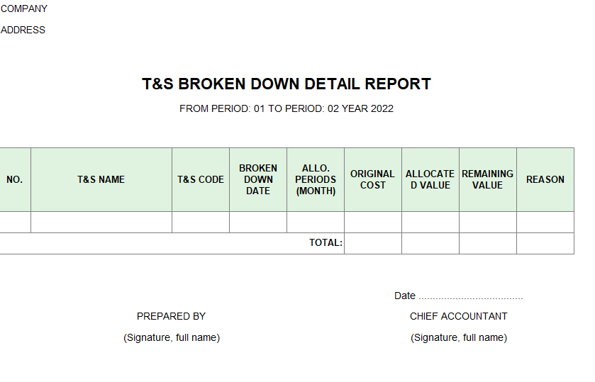 Báo cáo chi tiết CCDC bị hỏng ( TIẾNG ANH )