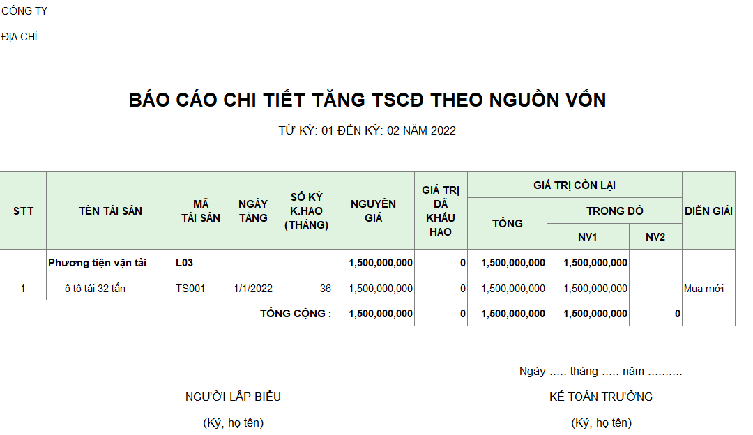 Mẫu báo cáo chi tiết tăng TSCĐ theo nguồn vốn