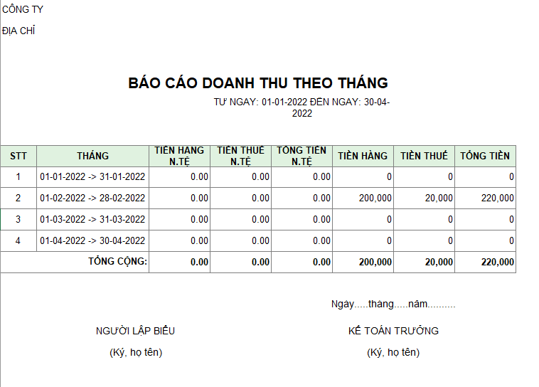 Báo cáo doanh thu theo tháng ( NGOẠI TỆ )