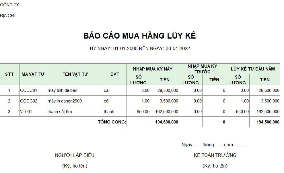 Báo cáo mua hàng lũy kế