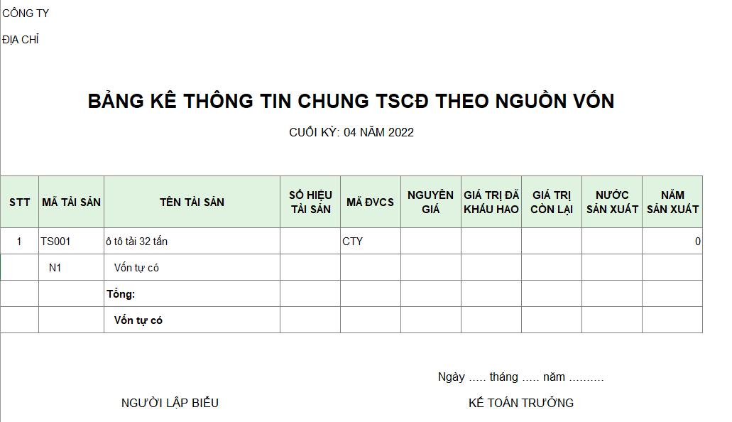 Bảng kê thông tin chung TSCĐ theo nguồn vốn