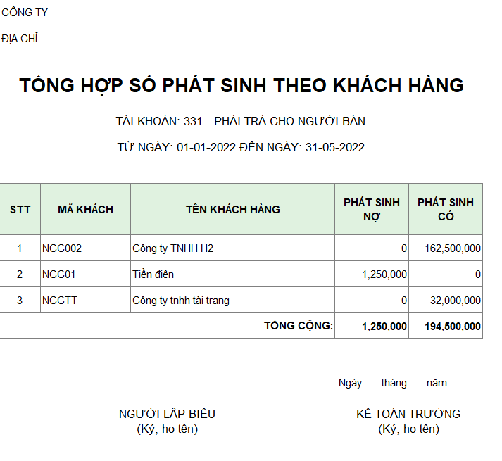 Tổng hợp số phát sinh theo khách hàng