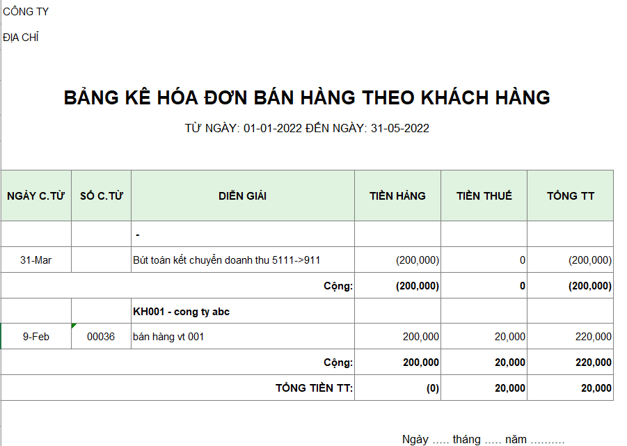 Bảng kê hóa đơn bán hàng theo khách hàng