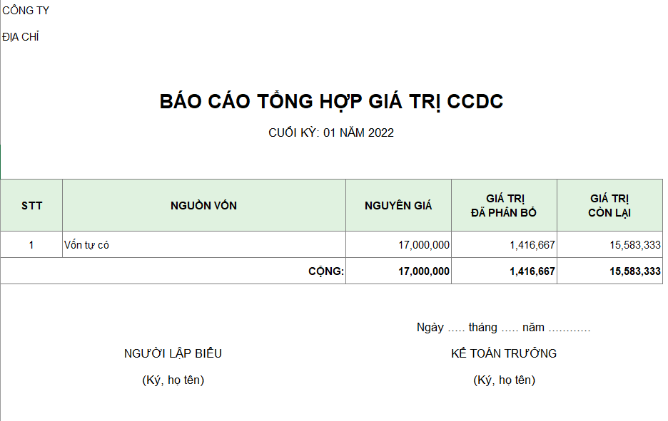 Báo cáo tổng hợp giá trị CCDC