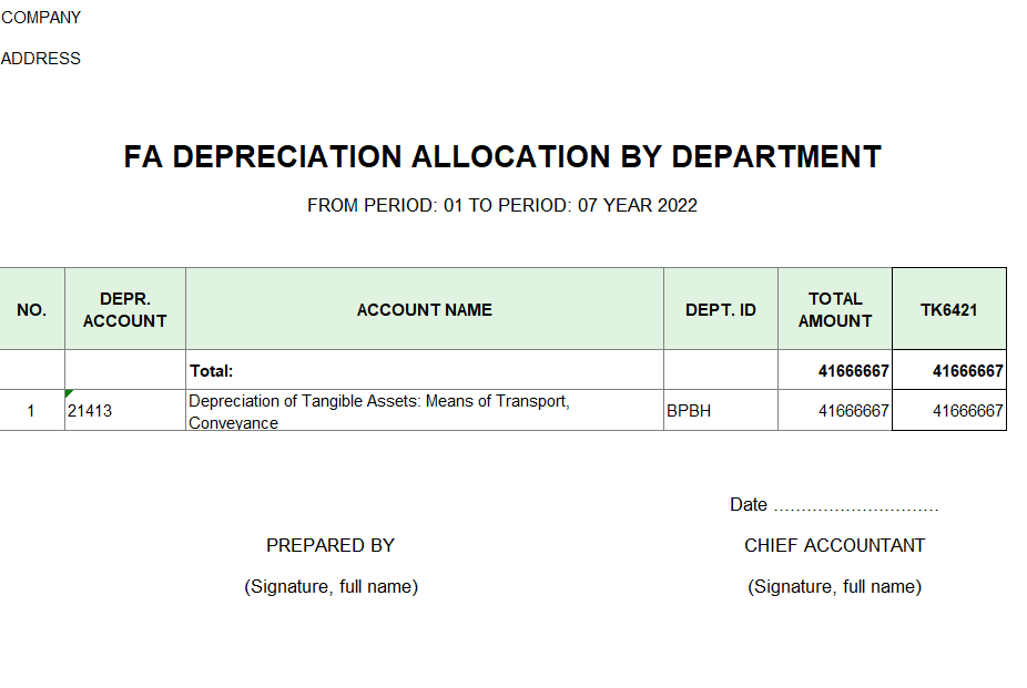 Bảng phân bổ khấu hao TSCĐ theo bộ phận ( TIẾNG ANH )