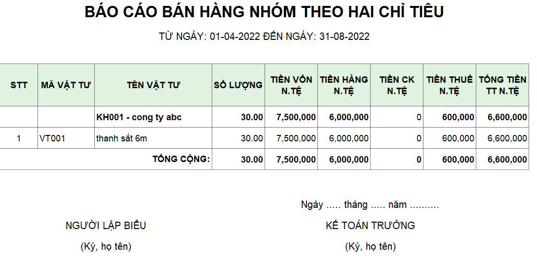 Báo cáo bán hàng nhóm theo hai chỉ tiêu ( Có giá vốn, chiết khấu) ( NGOẠI TỆ )