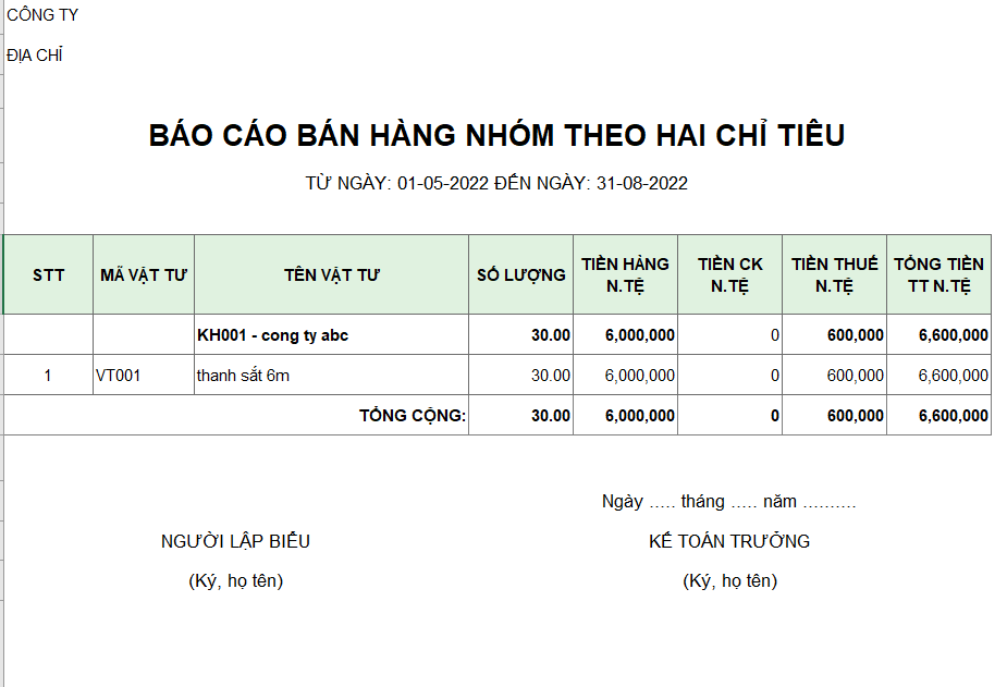 Báo cáo bán hàng nhóm theo hai chỉ tiêu ( không giá vốn) ( NGOẠI TỆ )