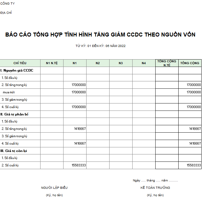 Báo cáo tổng hợp tình hình tăng giảm CCDC ( NGOẠI TỆ )