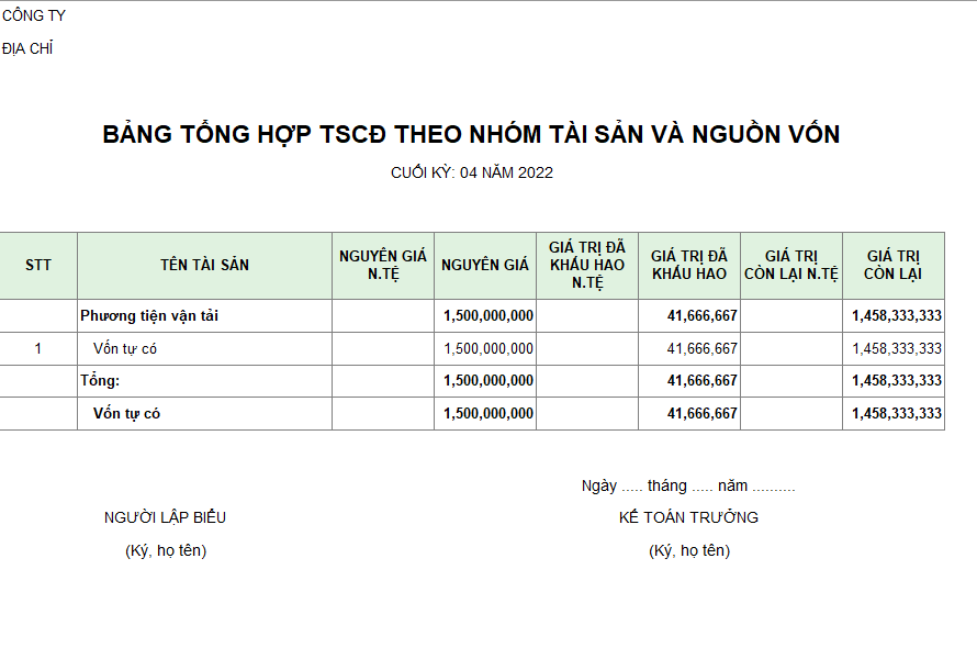 Bảng tổng hợp TSCĐ nhóm theo tài sản và nguồn vốn ( NGOẠI TỆ )