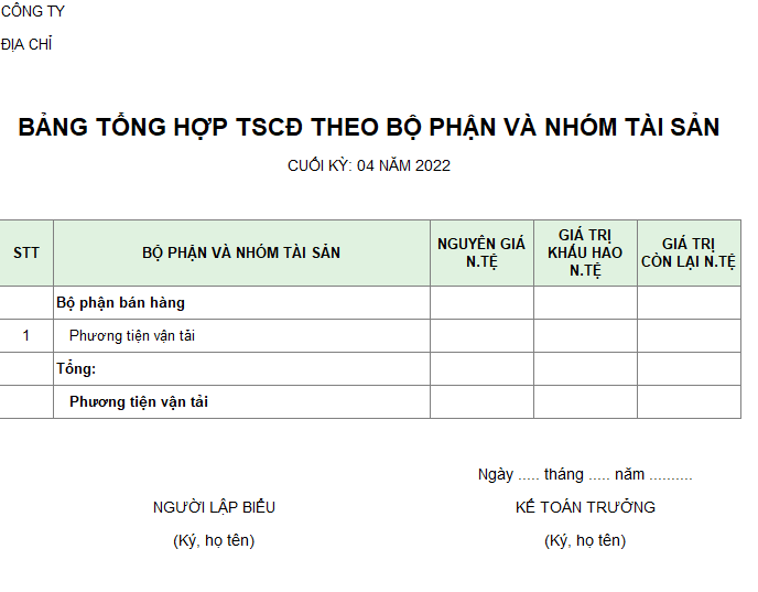 Bảng tổng hợp TSCĐ theo bộ phận và nhóm tài sản ( NGOẠI TỆ )