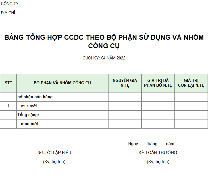 Bảng tổng hợp CCDC theo bộ phận sử dụng và nhóm công cụ ( NGOẠI TỆ )